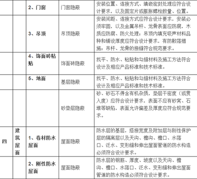 金属门窗工程隐蔽资料清单与规范